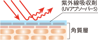 UVアブソーバー5処方